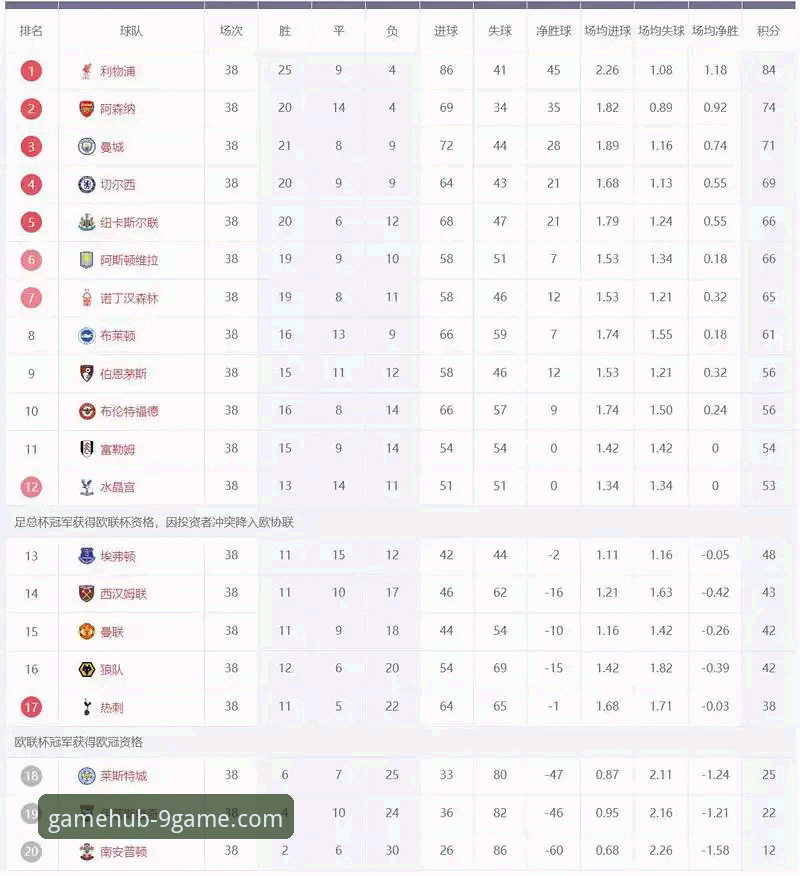 掌握英超五月积分榜解读的实用技巧——资深球迷带你深度分析